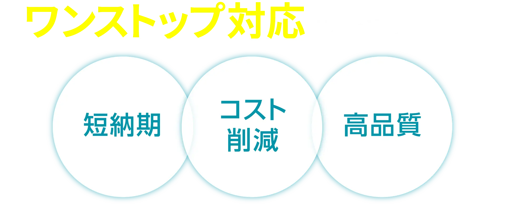 ワンストップ対応によって実現!